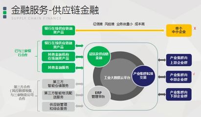 易創(chuàng)互聯(lián)獲數(shù)千萬元A輪融資，專注企業(yè)金融服務(wù)領(lǐng)域
