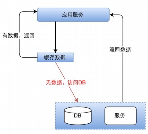 海外酒店后臺(tái)系統(tǒng)構(gòu)建與優(yōu)化 數(shù)據(jù)處理服務(wù)的設(shè)計(jì)與實(shí)踐