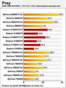 一塊RTX 3080顯卡走天下？全國最詳盡的性能與應(yīng)用測試報(bào)告