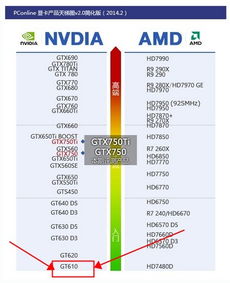 深入解析 NVIDIA GeForce GTX 610顯卡的性能與定位