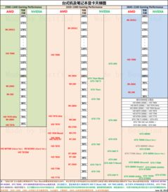 2014年獨(dú)立顯卡市場回顧 NVIDIA與AMD的巔峰對(duì)決