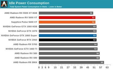 它迫使RTX2060降價(jià) AMD新顯卡RX5600XT值得買嗎？